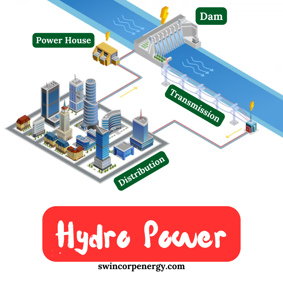 Disadvantages of Hydropower