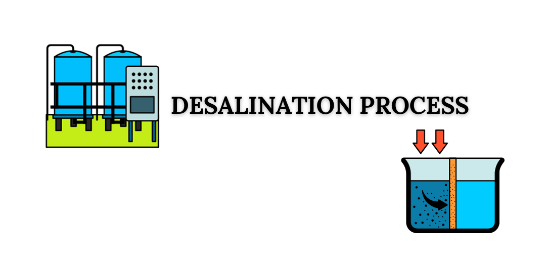 Solar Desalination Process