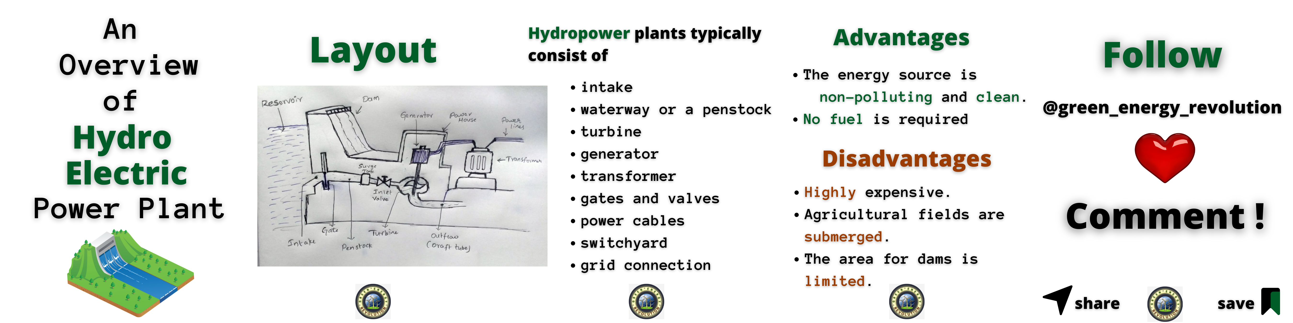 Koyna Hydroelectric Project
